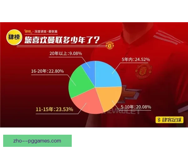 曼联推出全新数字化会员管理系统 提升球迷互动体验
